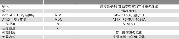 4X50 EherNet IP 技術參數(shù).png